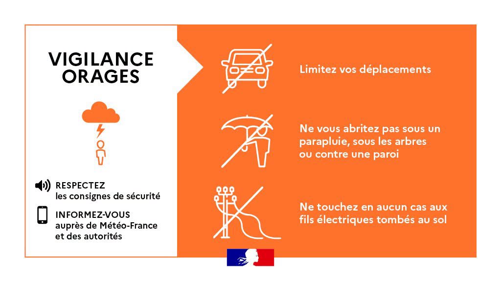 ALERTE METEO | Actualité de Trépail