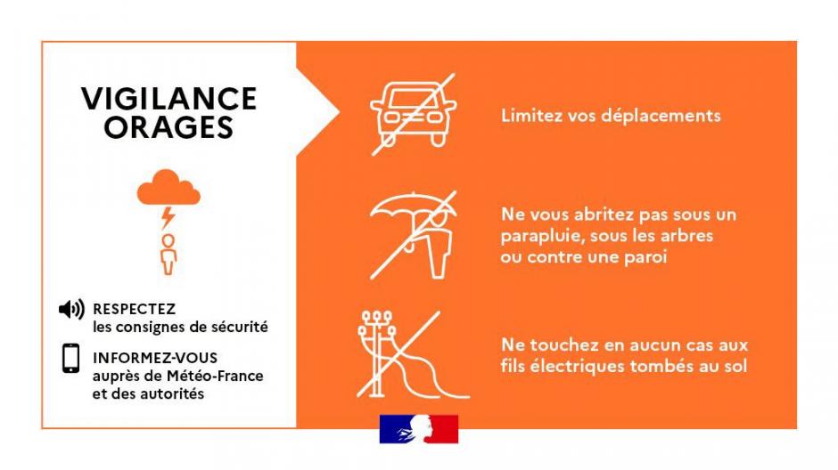 ALERTE METEO